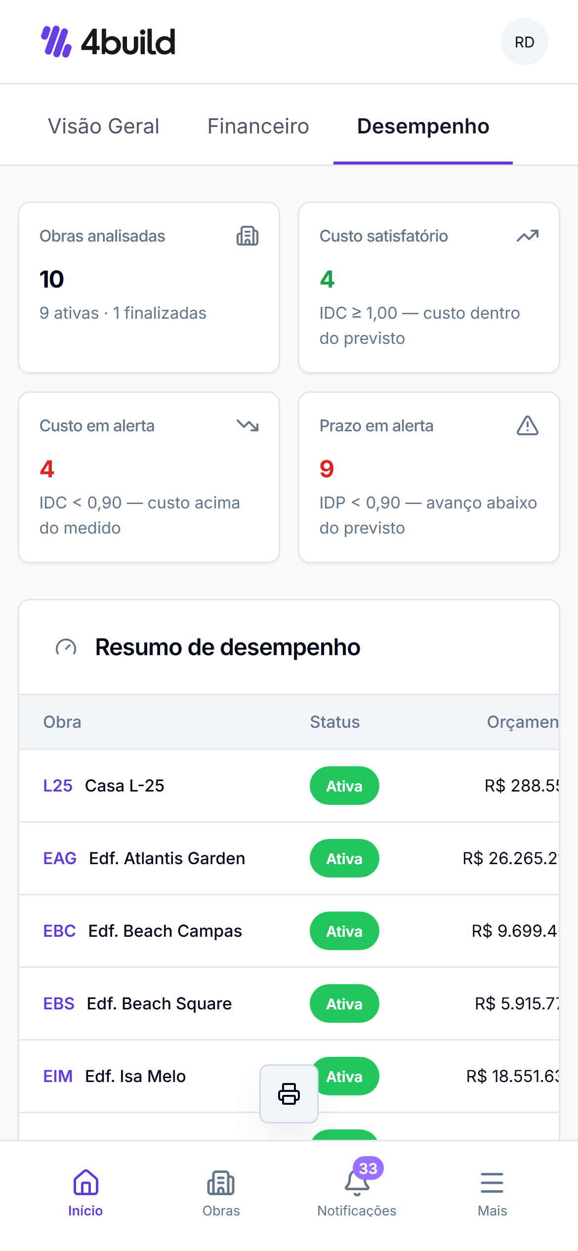 Home do 4build no celular, aba Desempenho, com indicadores e resumo das obras.